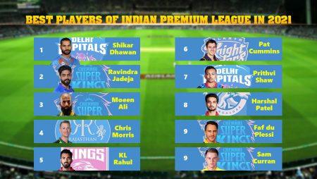 Top 10 IPL Players; Best Players of Indian Premium League in 2021