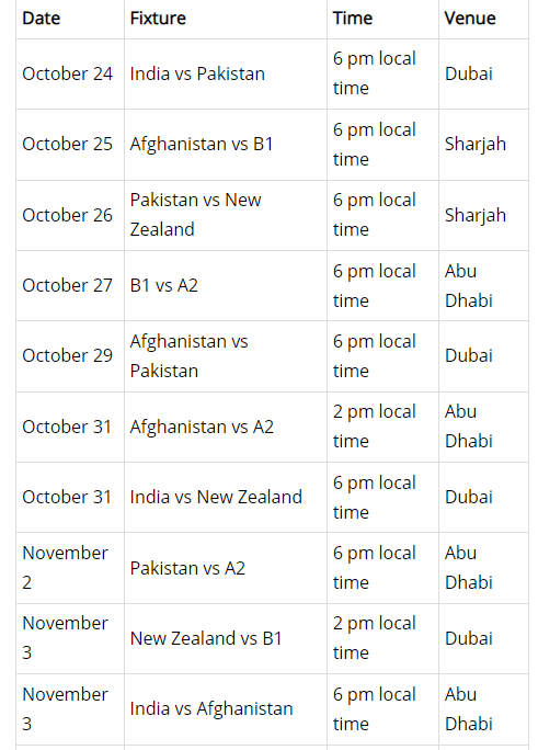 Full schedule, date, start times, and venue of matches in UAE and Oman in the T20 World Cup