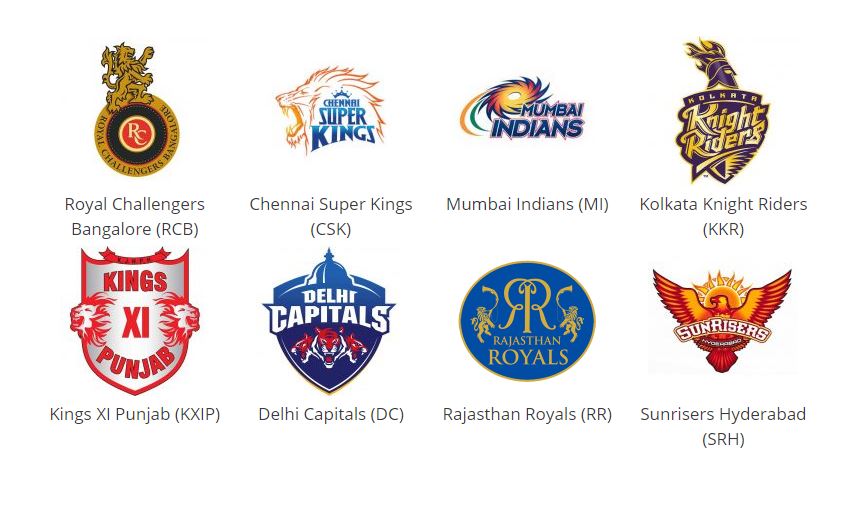 Predicting where each team will end stake the league games in Indian Premier League: IPL 2021