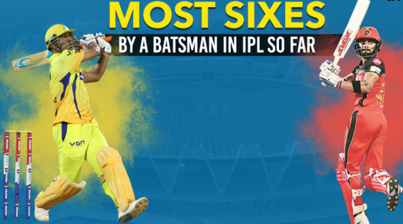 IPL 2022: Top 5 batsmen in IPL history with the most sixes